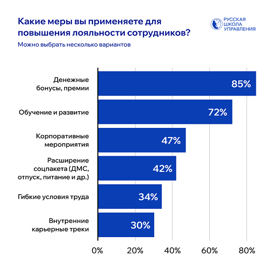 повышение лояльности